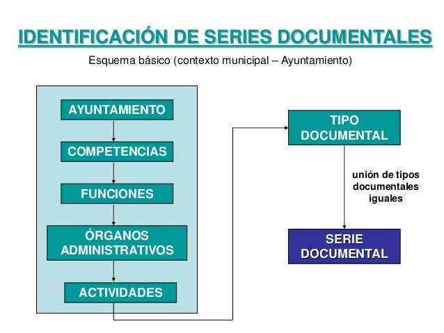 archivo de oficina el archivo de oficina gesti 243 n archivo de oficina el archivo de oficina gesti 243 n