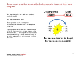 Sempre que se define um desafio de desempenho devemos fazer uma
pergunta


 Por que precisamos de 1 ano para atingir a
 meta desejada?

 Por que não estamos já lá?

 Estas questões criam a base para a
 transformação alinhada com a estratégia da
 empresa.

 Se precisamos de um ano para chegar ao novo
 nível de desempenho, é por que alguma coisa
 tem de mudar… e abre a porta para o início da
 resposta à questão: “O que temos de fazer na
 próxima segunda-feira para começar a criar o
 futuro?”




Redsigma – Sistemas de Gestão O que medir
                                                                  10
http://balancedscorecard.blogspot.com
 