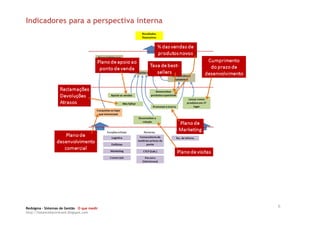 Indicadores para a perspectiva interna




Redsigma – Sistemas de Gestão O que medir
                                            6
http://balancedscorecard.blogspot.com
 
