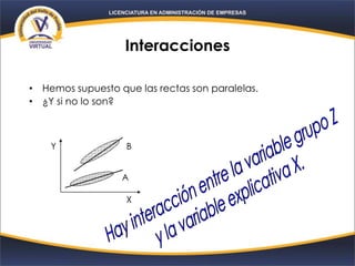 Interacciones
• Hemos supuesto que las rectas son paralelas.
• ¿Y si no lo son?
B
A
Y
X
 