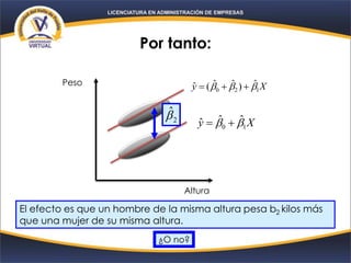 Por tanto:
Peso
Altura
Xy 10
ˆˆˆ  
Xy 120
ˆ)ˆˆ(ˆ  
2
ˆ
El efecto es que un hombre de la misma altura pesa b2 kilos más
que una mujer de su misma altura.
¿O no?
 