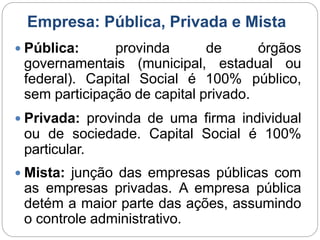 Empresa: Pública, Privada e Mista
 Pública: provinda de órgãos
governamentais (municipal, estadual ou
federal). Capital Social é 100% público,
sem participação de capital privado.
 Privada: provinda de uma firma individual
ou de sociedade. Capital Social é 100%
particular.
 Mista: junção das empresas públicas com
as empresas privadas. A empresa pública
detém a maior parte das ações, assumindo
o controle administrativo.
 