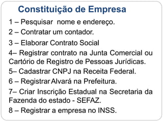 Constituição de Empresa
1 – Pesquisar nome e endereço.
2 – Contratar um contador.
3 – Elaborar Contrato Social
4– Registrar contrato na Junta Comercial ou
Cartório de Registro de Pessoas Jurídicas.
5– Cadastrar CNPJ na Receita Federal.
6 – RegistrarAlvará na Prefeitura.
7– Criar Inscrição Estadual na Secretaria da
Fazenda do estado - SEFAZ.
8 – Registrar a empresa no INSS.
 