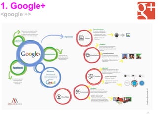 1. Google+
<google +>




             7
 