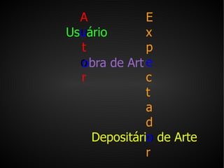 A u t o r o bra de Art e Depositári o   de Arte E x p e c t a d o r Us u ário 