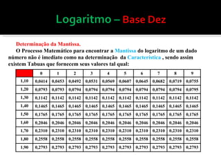 Determinação da Mantissa. O Processo Matemático para encontrar a  Mantissa  do logaritmo de um dado número não é imediato como na determinação  da  Característica  , sendo assim existem Tabuas que fornecem seus valores tal qual: 