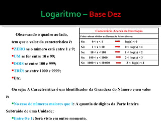 Observando o quadro ao lado, tem que o valor da característica é: ZERO  se o número está entre 1 e 9; UM  se for entre 10 e 99; DOIS  se entre 100 e 999; TRÊS  se entre 1000 e 9999; Etc. Ou seja: A Característica é um identificador da Grandeza do Número e seu valor é: No caso de números maiores que 1 : A quantia de dígitos da Parte Inteira Subtraído de uma Unidade; Entre 0 e 1 : Será visto em outro momento. 