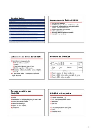 Memória óptica
CD

Compact disk. Um disco não apagável que armazena informações de áudio digitalizadas. O sistema padrão utiliza discos de 12 cm e pode gravar mais de 60 minutos de tempo
                                                                                                                                                                              Armazenamento Óptico CD-ROM
de execução sem interrupção.



                                                                                                                                                                                Originalmente para áudio
CD-ROM



                                                                                                                                                                                650-700Mbytes que dão mais de 70 minutos áudio
Compact disk read-only memory. Um disco não apagável para armazenar dados de computador. O sistema padrão utiliza discos de 12 cm e pode manter mais de 650 Mbytes.




                                                                                                                                                                                Coberto com policarbonato com película altamente
CD-R



                                                                                                                                                                                refletiva, normalmente alumínio
CD gravável. Semelhante a um CD-ROM. O usuário pode gravar no disco apenas uma vez.



                                                                                                                                                                                Dados armazenados como buracos
CD-RW




                                                                                                                                                                                Leitura refletindo laser
CD regravável. Semelhante a um CD-ROM. O usuário pode apagar e regravar no disco várias vezes




                                                                                                                                                                                Densidade de empacotamento constante
DVD

Digital versatile disk. Uma tecnologia para produzir representação digitalizada e compactada de informaçòes de vídeo, além de grandes volumes de outros dados digitais. São


                                                                                                                                                                                velocidade linear constante
usados diâmetros de 8 e 12 c, com uma capacidade de dupla face chegando até a 17 Gbytes. O DVD básico é somente de leitura (DVD-ROM).

DVD-R


DVD Gravável. Semelhante a DVD-ROM. O usuário pode gravar no disco apenas uma vez. Só podem ser usados discos de uma face.


DVD-RW

DVD Regravável. Semelhante a DVD-ROM. O usuário pode apagar e regravar no disco várias vezes. Só podem ser usados discos de uma face.


Blu-Ray DVD

Disco de vídeo de alta definição. Oferece densidade de armazenamento de dados muito maior que o DVD, usando um laser de 405 nm (azul violeta). Uma única camada em
uma única face pode armazenar 25 Gbytes.




        Velocidades de Drives de CD-ROM                                                                                                                                       Formato do CD-ROM

               Velocidade única para áudio
                       Velocidade linear constante
                                                                                                                                                                                           Sector
                                                                                                                                                                                           Mode
                                                                                                                                                                                 FF                                           Layered
                                                                                                                                                                                            Sec
                                                                                                                                                                                            Min




                       1.2 ms-1
                                                                                                                                                                              00 x 10 00                         Data         ECC
                       Trilha (espiral) é muito longa 5.27km
                       Dá 4391 segundos = 73.2 minutos
                                                                                                                                                                                12 byte     4 byte         2048 byte           288 byte

               São citadas outras velocidades como múltiplos
                                                                                                                                                                                Sync        Id

                         ex. 24x
                                                                                                                                                                                                     2352 byte

               A velocidade citada é o máximo que o drive                                                                                                                       Modo 0=campo de dados em branco
               pode alcançar                                                                                                                                                    Modo 1=2048 bytes dados+correção de erros
                                                                                                                                                                                Modo 2=2336 bytes de dados




        Acesso aleatório em
        CD-ROM                                                                                                                                                                CD-ROM pró e contra

               Difícil                                                                                                                                                          Grande capacidade (?)
               Movimento da cabeça para posição com rudez                                                                                                                       Fácil para produção em massa
               Fixa a velocidade correta                                                                                                                                        removível
               Leitura de endereço                                                                                                                                              Robusto
               Ajusta ao local exigido
               (bocejo!!!!)                                                                                                                                                     Caro para pequenas execuções
                                                                                                                                                                                Lento
                                                                                                                                                                                Somente leitura




                                                                                                                                                                                                                                          6
 