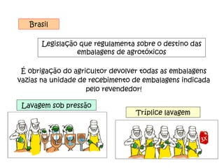 Brasil Legislação que regulamenta sobre o destino das embalagens de agrotóxicos É obrigação do agricultor devolver todas as embalagens vazias na unidade de recebimento de embalagens indicada pelo revendedor! Tríplice lavagem Lavagem sob pressão 