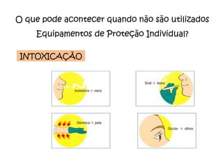O que pode acontecer quando não são utilizados Equipamentos de Proteção Individual? INTOXICAÇÃO 