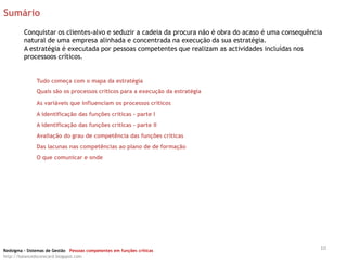 Sumário
         Conquistar os clientes-alvo e seduzir a cadeia da procura não é obra do acaso é uma consequência
         natural de uma empresa alinhada e concentrada na execução da sua estratégia.
         A estratégia é executada por pessoas competentes que realizam as actividades incluídas nos
         processoos críticos.


               Tudo começa com o mapa da estratégia
               Quais são os processos críticos para a execução da estratégia

               As variáveis que influenciam os processos críticos
               A identificação das funções críticas - parte I
               A identificação das funções críticas - parte II
               Avaliação do grau de competência das funções críticas
               Das lacunas nas competências ao plano de de formação
               O que comunicar e onde




Redsigma – Sistemas de Gestão Pessoas competentes em funções críticas
                                                                                                        10
http://balancedscorecard.blogspot.com
 