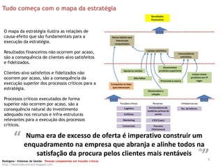 Tudo começa com o mapa da estratégia


 O mapa da estratégia ilustra as relações de
 causa-efeito que são fundamentais para a
 execução da estratégia.

 Resultados financeiros não ocorrem por acaso,
 são a consequência de clientes-alvo satisfeitos
 e fidelizados.

 Clientes-alvo satisfeitos e fidelizados não
 ocorrem por acaso, são a consequência da
 execução superior dos processos críticos para a
 estratégia.

 Processos críticos executados de forma
 superior não ocorrem por acaso, são a
 consequência natural do investimento
 adequado nos recursos e infra-estruturas
 relevantes para a execução dos processos
 críticos.


        “”      Numa era de excesso de oferta é imperativo construir um
               enquadramento na empresa que abranja e alinhe todos na
                                                                        “”
                                                                      (1)
                  satisfação da procura pelos clientes mais rentáveis
Redsigma – Sistemas de Gestão Pessoas competentes em funções críticas
                                                                            3
http://balancedscorecard.blogspot.com
 