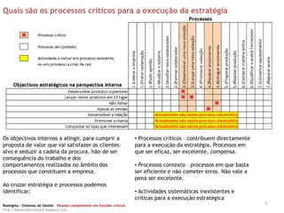 Quais são os processos críticos para a execução da estratégia




Os objectivos internos a atingir, para cumprir a                        • Processos críticos – contribuem directamente
proposta de valor que vai satisfazer os clientes-                       para a execução da estratégia. Processos em
alvo e seduzir a cadeia da procura, hão-de ser                          que ser eficaz, ser excelente, compensa.
consequência do trabalho e dos
comportamentos realizados no âmbito dos                                 • Processos contexto – processos em que basta
processos que constituem a empresa.                                     ser eficiente e não cometer erros. Não vale a
                                                                        pena ser excelente.
Ao cruzar estratégia e processos podemos
identificar:                                                            • Actividades sistemáticas inexistentes e
                                                                        críticas para a execução estratégica
Redsigma – Sistemas de Gestão Pessoas competentes em funções críticas
                                                                                                                         4
http://balancedscorecard.blogspot.com
 