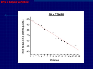 0 1 2 3 4 5 6 7 8 9 10 11 12 13 14 15 16 17 
40 
50 
60 
70 
80 
90 
100 
Taxa de Declínio (Hz/segundo) 
Coletas 
FM x TEMPO 
EMG e Coluna Vertebral 
 