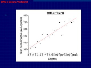 0 1 2 3 4 5 6 7 8 9 1011121314151617181920 
300 
400 
500 
600 
700 
800 
Taxa de Inclinação (μV/segundo) 
Coletas 
RMS x TEMPO 
EMG e Coluna Vertebral 
 