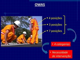 OWAS 
4 posições 
3 posições 
7 posições 
•4 categorias 
•Necessidade de intervenção  