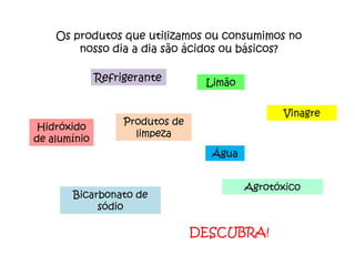 Os produtos que utilizamos ou consumimos no nosso dia a dia são ácidos ou básicos? Refrigerante Produtos de limpeza Limão Vinagre Água Hidróxido de alumínio Agrotóxico Bicarbonato de sódio DESCUBRA! 