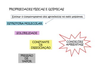 PROPRIEDADES FÍSICAS E QUÍMICAS  Estimar o comportamento dos agrotóxicos no meio ambiente; ESTRUTURA MOLECULAR SOLUBILIDADE CONSTANTE DE DISSOCIAÇÃO PRESSÃO DE  VAPOR CONDIÇÕES AMBIENTAIS 