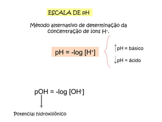 Método alternativo de determinação da concentração de íons H + . ESCALA DE pH pH = -log [H + ] pOH = -log [OH - ] Potencial hidroxiliônico pH = ácido 