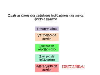 Quais as cores dos seguintes indicadores nos meios ácido e básico? Fenolftaleína Vermelho de metila Extrato de repolho roxo Extrato de feijão preto DESCUBRA! Alaranjado de metila 