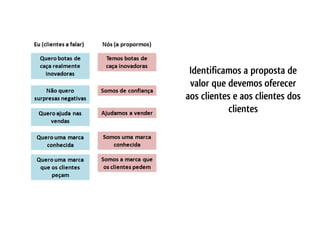 Identificamos a proposta de
 valor que devemos oferecer
aos clientes e aos clientes dos
           clientes
 