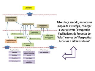 Talvez faça sentido, nos nossos
 mapas da estratégia, começar
  a usar o termo “Perspectiva
  Facilitadores da Proposta de
 Valor” em vez de “Perspectiva
   Recursos e Infraestruturas”
 