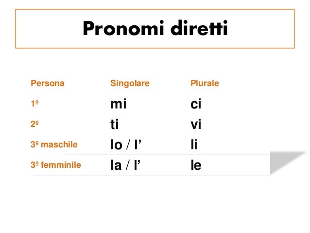 Risultati immagini per pronomi diretti in italiano