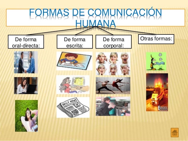Resultado de imagen de formas de comunicacion