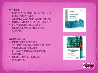 SOPHOS:
• ESPECIALIZADO EN ENTORNOS
COORPORATIVOS
• ACEPTA VARIAS PLATAFORMAS
• INDICE MY BAJO DE DETECCION
• FUNCIONES ESCASAS EN
DETECCION DE VIRUS POR
CORREO
NORMAN AV:
• DETECCION DEL 93%
• SE PUEDE INSTALAR SOBRE UN
SISTEMA AFECTADO
• LE FALTA INTEGRACION AL
CORREO
• DETECT15% EN FALSOS
POSITIVOS
 