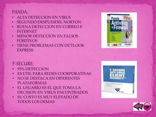 PANDA:
• ALTA DETECCION EN VIRUS
• SEGUNDO DESPUESDEL NORTON
• BUENA DETECCION EN CORREO E
INTERNET
• MENOR DETECCION EN FALSOS
POSITIVOS
• TIENE PROBLEMAS CON OUTLOOK
EXPRESS
F-SECURE:
• 95% DETECCION
• ES UTIL PARA REDES COORPORATIVAS
• NO SE DESTACA EN DIFERENTES
PLATAFORMAS
• EL USUARIO ES EL QUE TOMA LA
DECISIÓN EN VIRUS ENCONTRADOS
• SU COSTO ES MUY ELEVADO DE
TODOS LOS DEMAS
 