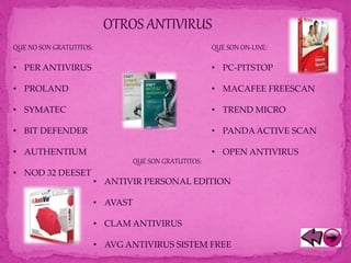 OTROS ANTIVIRUS
QUE NO SON GRATUTITOS:
• PER ANTIVIRUS
• PROLAND
• SYMATEC
• BIT DEFENDER
• AUTHENTIUM
• NOD 32 DEESET
QUE SON GRATUTITOS:
• ANTIVIR PERSONAL EDITION
• AVAST
• CLAM ANTIVIRUS
• AVG ANTIVIRUS SISTEM FREE
QUE SON ON-LINE:
• PC-PITSTOP
• MACAFEE FREESCAN
• TREND MICRO
• PANDAACTIVE SCAN
• OPEN ANTIVIRUS
 