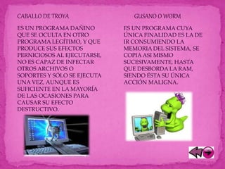 CABALLO DE TROYA
ES UN PROGRAMA DAÑINO
QUE SE OCULTA EN OTRO
PROGRAMA LEGÍTIMO, Y QUE
PRODUCE SUS EFECTOS
PERNICIOSOS AL EJECUTARSE,
NO ES CAPAZ DE INFECTAR
OTROS ARCHIVOS O
SOPORTES Y SÓLO SE EJECUTA
UNA VEZ, AUNQUE ES
SUFICIENTE EN LA MAYORÍA
DE LAS OCASIONES PARA
CAUSAR SU EFECTO
DESTRUCTIVO.
GUSANO O WORM
ES UN PROGRAMA CUYA
ÚNICA FINALIDAD ES LA DE
IR CONSUMIENDO LA
MEMORIA DEL SISTEMA, SE
COPIA ASI MISMO
SUCESIVAMENTE, HASTA
QUE DESBORDA LA RAM,
SIENDO ÉSTA SU ÚNICA
ACCIÓN MALIGNA.
 