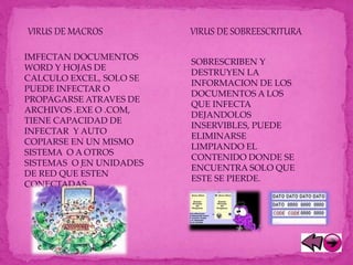VIRUS DE MACROS
IMFECTAN DOCUMENTOS
WORD Y HOJAS DE
CALCULO EXCEL, SOLO SE
PUEDE INFECTAR O
PROPAGARSE ATRAVES DE
ARCHIVOS .EXE O .COM,
TIENE CAPACIDAD DE
INFECTAR Y AUTO
COPIARSE EN UN MISMO
SISTEMA O A OTROS
SISTEMAS O EN UNIDADES
DE RED QUE ESTEN
CONECTADAS
.
VIRUS DE SOBREESCRITURA
SOBRESCRIBEN Y
DESTRUYEN LA
INFORMACION DE LOS
DOCUMENTOS A LOS
QUE INFECTA
DEJANDOLOS
INSERVIBLES, PUEDE
ELIMINARSE
LIMPIANDO EL
CONTENIDO DONDE SE
ENCUENTRA SOLO QUE
ESTE SE PIERDE.
 