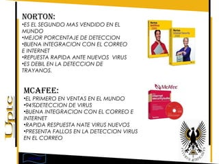 NORTON:
•ES EL SEGUNDO MAS VENDIDO EN EL
MUNDO
•MEJOR PORCENTAJE DE DETECCION
•BUENA INTEGRACION CON EL CORREO
E INTERNET
•REPUESTA RAPIDA ANTE NUEVOS VIRUS
•ES DEBIL EN LA DETECCION DE
TRAYANOS.


MCAFEE:
•EL PRIMERO EN VENTAS EN EL MUNDO
•94%DETECCION DE VIRUS
•BUENA INTEGRACION CON EL CORREO E
INTERNET
•RAPIDA RESPUESTA NATE VIRUS NUEVOS
•PRESENTA FALLOS EN LA DETECCION VIRUS
EN EL CORREO


 VOLVER
 