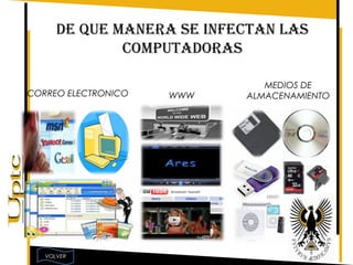 DE QUE MANERA SE INFECTAN LAS
              COMPUTADORAS

                              MEDIOS DE
CORREO ELECTRONICO   WWW   ALMACENAMIENTO




   VOLVER
 