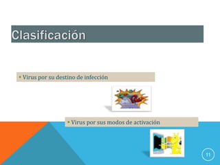  Virus por su destino de infección




                    Virus por sus modos de activación




                                                         11
 