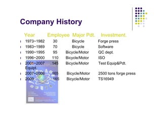 Company History
    Year        Employee Major Pdt.     Investment.
l   1973~1982    30        Bicycle     Forge press
l   1983~1989    70        Bicycle     Software
l   1990~1995    95    Bicycle/Motor   QC dept.
l   1996~2000    110   Bicycle/Motor   ISO
l   2001~2007    145   Bicycle/Motor   Test Equip&Pdt.
    Equipt.
l   2007~2008    165   Bicycle/Motor   2500 tons forge press
l   2009         165   Bicycle/Motor   TS16949
 