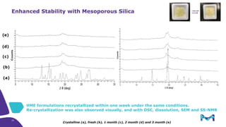 Solubility Enhancement Stability And Scalability Of Mesoporous Silica 
