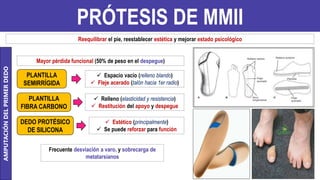 PRÓTESIS DE MMII
Mayor pérdida funcional (50% de peso en el despegue)
PLANTILLA
SEMIRRÍGIDA
 Espacio vacío (relleno blando)
 Fleje acerado (talón hacia 1er radio)
AMPUTACIÓN
DEL
PRIMER
DEDO
Reequilibrar el pie, reestablecer estética y mejorar estado psicológico
PLANTILLA
FIBRA CARBONO
 Relleno (elasticidad y resistencia)
 Restitución del apoyo y despegue
DEDO PROTÉSICO
DE SILICONA
 Estético (principalmente)
 Se puede reforzar para función
Frecuente desviación a varo, y sobrecarga de
metatarsianos
 