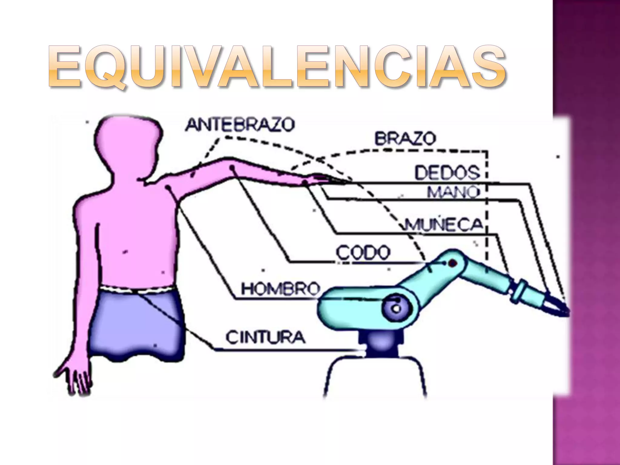 Giratorios: alrededor de un eje