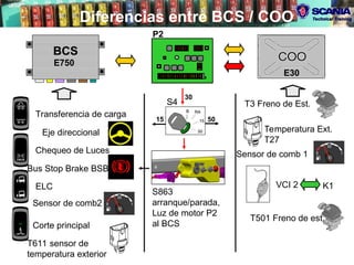 Sensor Bsb Parte electronica SCANIA POW, VIS, CAN.ppt