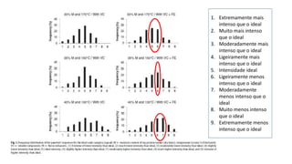 1. Extremamente mais
intenso que o ideal
2. Muito mais intenso
que o ideal
3. Moderadamente mais
intenso que o ideal
4. Ligeiramente mais
intenso que o ideal
5. Intensidade ideal
6. Ligeiramente menos
intenso que o ideal
7. Moderadamente
menos intenso que o
ideal
8. Muito menos intenso
que o ideal
9. Extremamente menos
intenso que o ideal
 