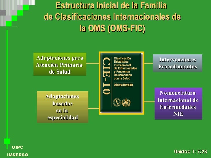 Familia de Clasificaciones de la OMS