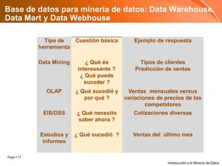 Base de datos para minería de datos: Data Warehouse, Data Mart y Data WebhouseIntroducción a la Minería de Datos