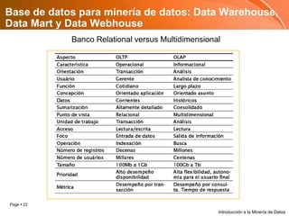 Base de datos para minería de datos: Data Warehouse, Data Mart y Data WebhouseyBanco Relational versus MultidimensionalIntroducción a la Minería de Datos