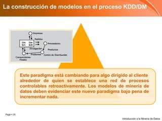 La construcción de modelos en el proceso KDD/DMEste paradigma está cambiando para algo dirigido al clientealrededor de quien se establece una red de procesos controlables retroactivamente. Los modelos de minería de datos deben evidenciar este nuevo paradigma bajo pena de incrementar nada.Introducción a la Minería de Datos
