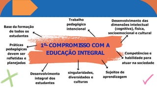 1º-COMPROMISSO COM A
EDUCAÇÃO INTEGRAL
Base da formação
de todos os
estudantes
Trabalho
pedagógico
intencional
Desenvolvimento das
dimensões intelectual
(cognitiva), física,
socioemocional e cultural
Sujeitos de
aprendizagem
Competências e
habilidade para
atuar na sociedade
singularidades,
diversidades e
culturas
Práticas
pedagógicas
devem ser
refletidas e
planejadas
Desenvolvimento
integral dos
estudantes
 
