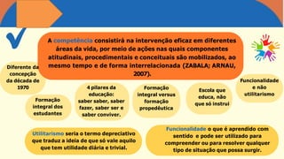 A competência consistirá na intervenção eficaz em diferentes
áreas da vida, por meio de ações nas quais componentes
atitudinais, procedimentais e conceituais são mobilizados, ao
mesmo tempo e de forma interrelacionada (ZABALA; ARNAU,
2007).
Diferente da
concepção
da década de
1970
Formação
integral dos
estudantes
Formação
integral versus
formação
propedêutica
Escola que
educa, não
que só instrui
Funcionalidade
e não
utilitarismo
4 pilares da
educação:
saber saber, saber
fazer, saber ser e
saber conviver.
Funcionalidade o que é aprendido com
sentido e pode ser utilizado para
compreender ou para resolver qualquer
tipo de situação que possa surgir.
Utilitarismo seria o termo depreciativo
que traduz a ideia de que só vale aquilo
que tem utilidade diária e trivial.
 