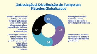 01
02
03
04
Proposta de distribuição
de tempo no uso de
métodos globalizados
para permitir que os
alunos desenvolvam
competências de forma
integrada e
contextualizada
Distribuição cuidadosa
do tempo dedicado a
cada atividade para
permitir que os alunos
desenvolvam
habilidades,
conhecimentos e
atitudes
Abordagem inovadora
buscando superar
limitações do ensino e
aprendizagem tradicionais
Importância da proposta
de distribuição de tempo
na utilização de métodos
globalizados
Introdução à Distribuição de Tempo em
Métodos Globalizados
 