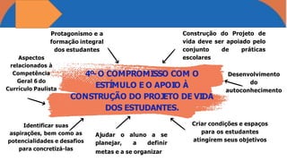 4º-O COMPROMISSO COM O
ESTÍMULO E O APOIO À
CONSTRUÇÃO DO PROJETO DE VIDA
DOS ESTUDANTES.
Protagonismo e a
formação integral
dos estudantes
Construção do Projeto de
vida deve ser apoiado pelo
conjunto de práticas
escolares
Desenvolvimento
do
autoconhecimento
Criar condições e espaços
para os estudantes
atingirem seus objetivos
Identificar suas
aspirações, bem como as
potencialidades e desafios
para concretizá-las
Aspectos
relacionados à
Competência
Geral 6 do
Currículo Paulista
Ajudar o
planejar,
aluno a se
a definir
metas e a se organizar
 